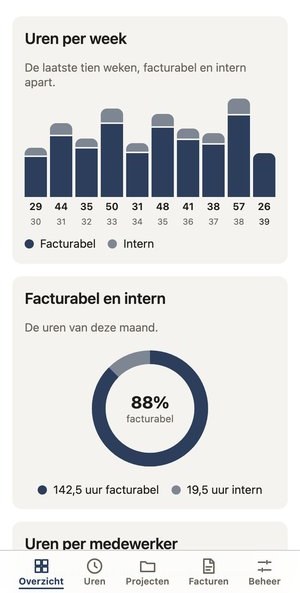 Het overzicht van de Kompas-demo op een telefoon, met de urenstaaf per week en het aandeel facturabele uren