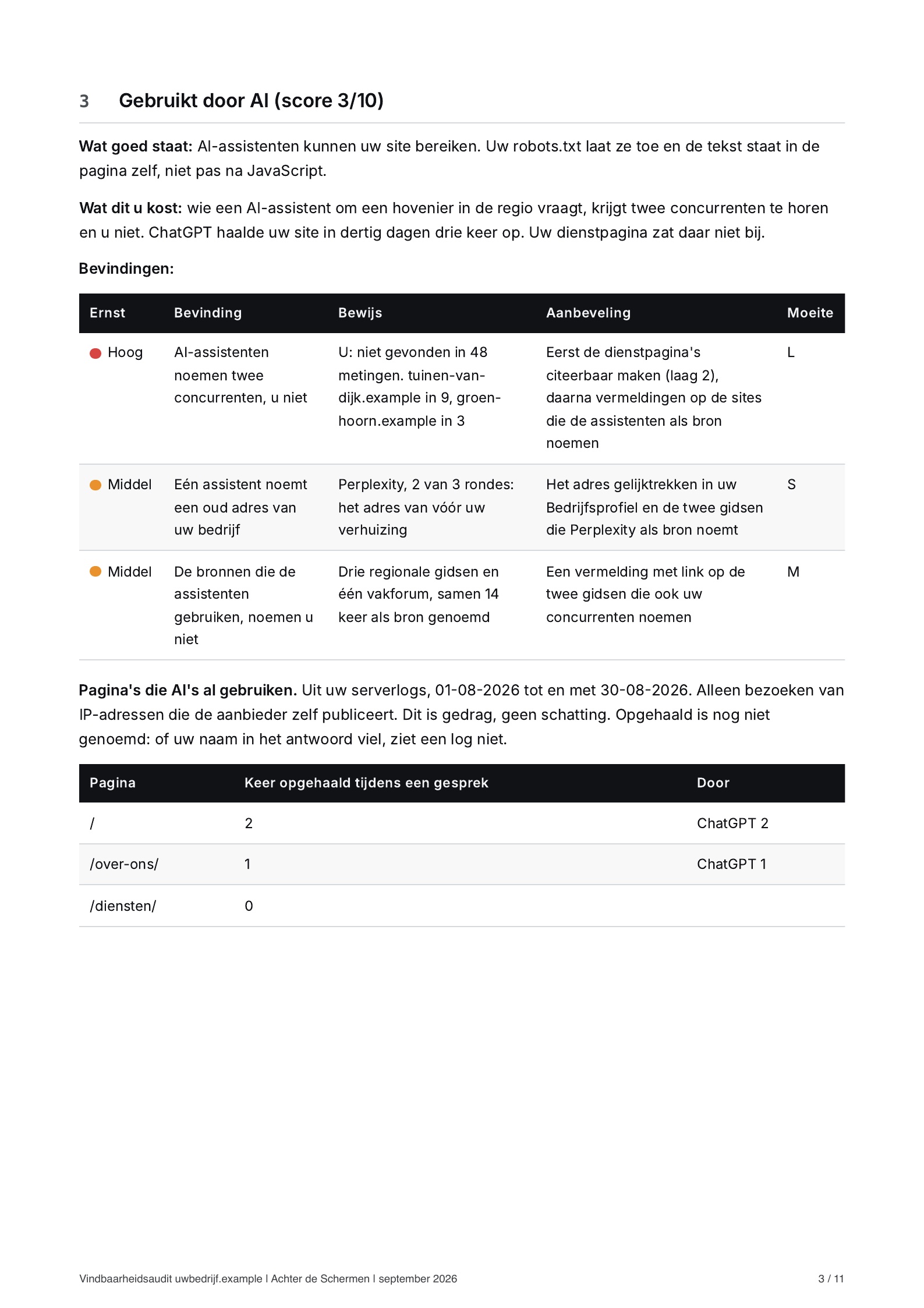 De bladzijde over gebruik door AI: drie bevindingen met ernst, bewijs, aanbeveling en moeite. Daaronder de pagina's die ChatGPT uit de serverlogs ophaalde.